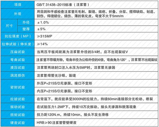 太原32注浆管性能参数